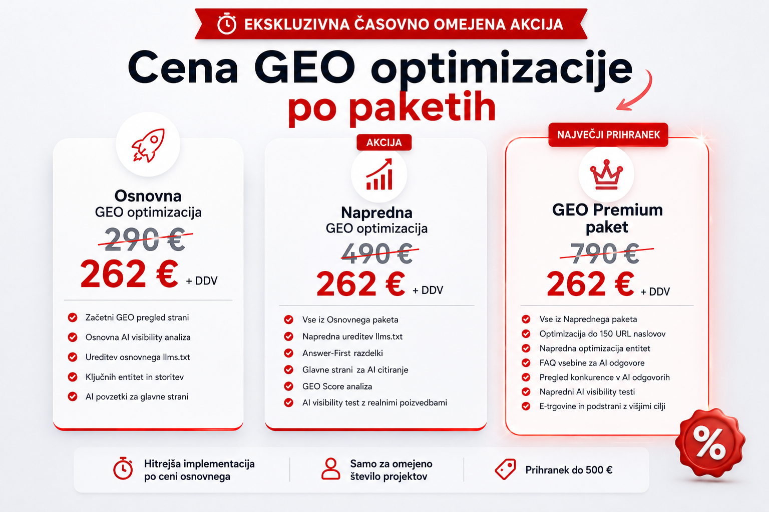 Časovno omejena akcija za GEO optimizacijo - vsi paketi znižani na 262 € + DDV